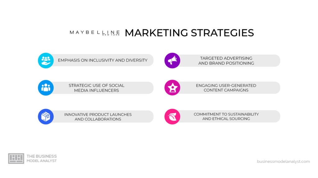 Maybelline Marketing Strategies