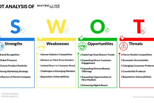 Maybelline SWOT Analysis