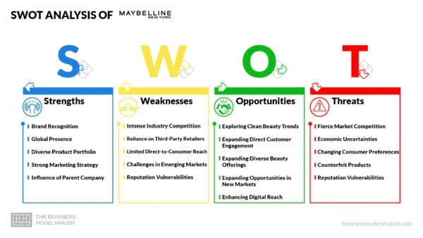 Maybelline SWOT Analysis