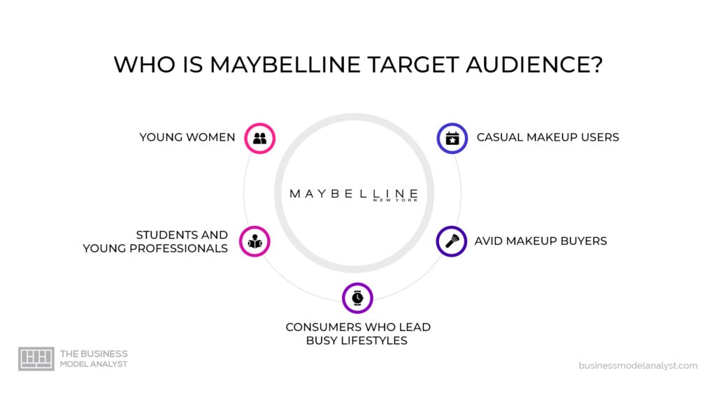 Maybelline Target Audience in Maybelline Marketing Strategy