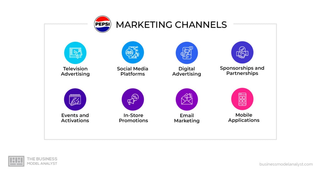 Pepsi Marketing Channels in Pepsi Marketing Strategy