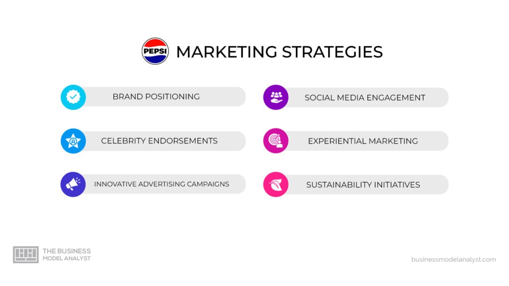 Pepsi Marketing Strategies