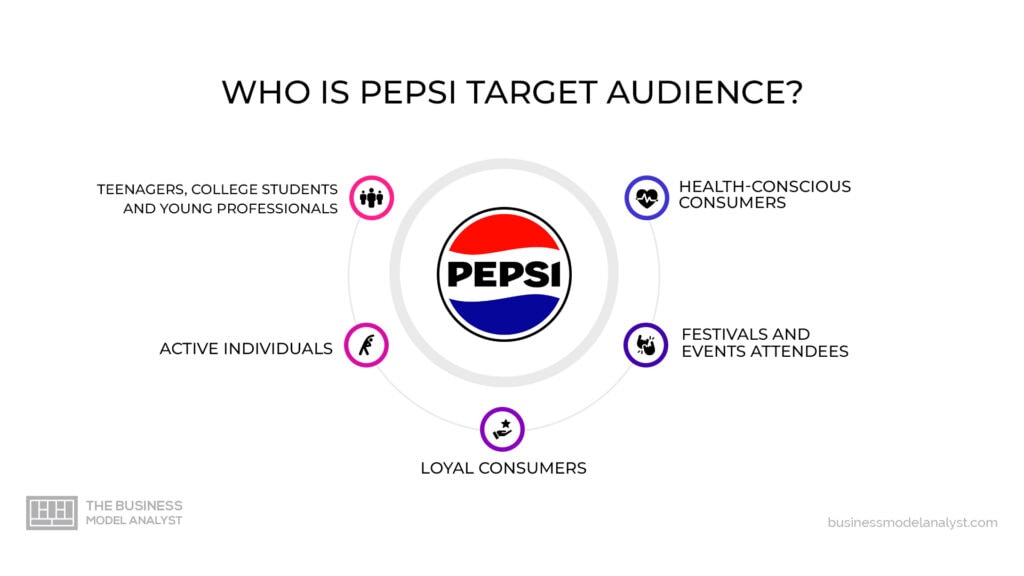 Pepsi Target Audience in Pepsi Marketing Strategy