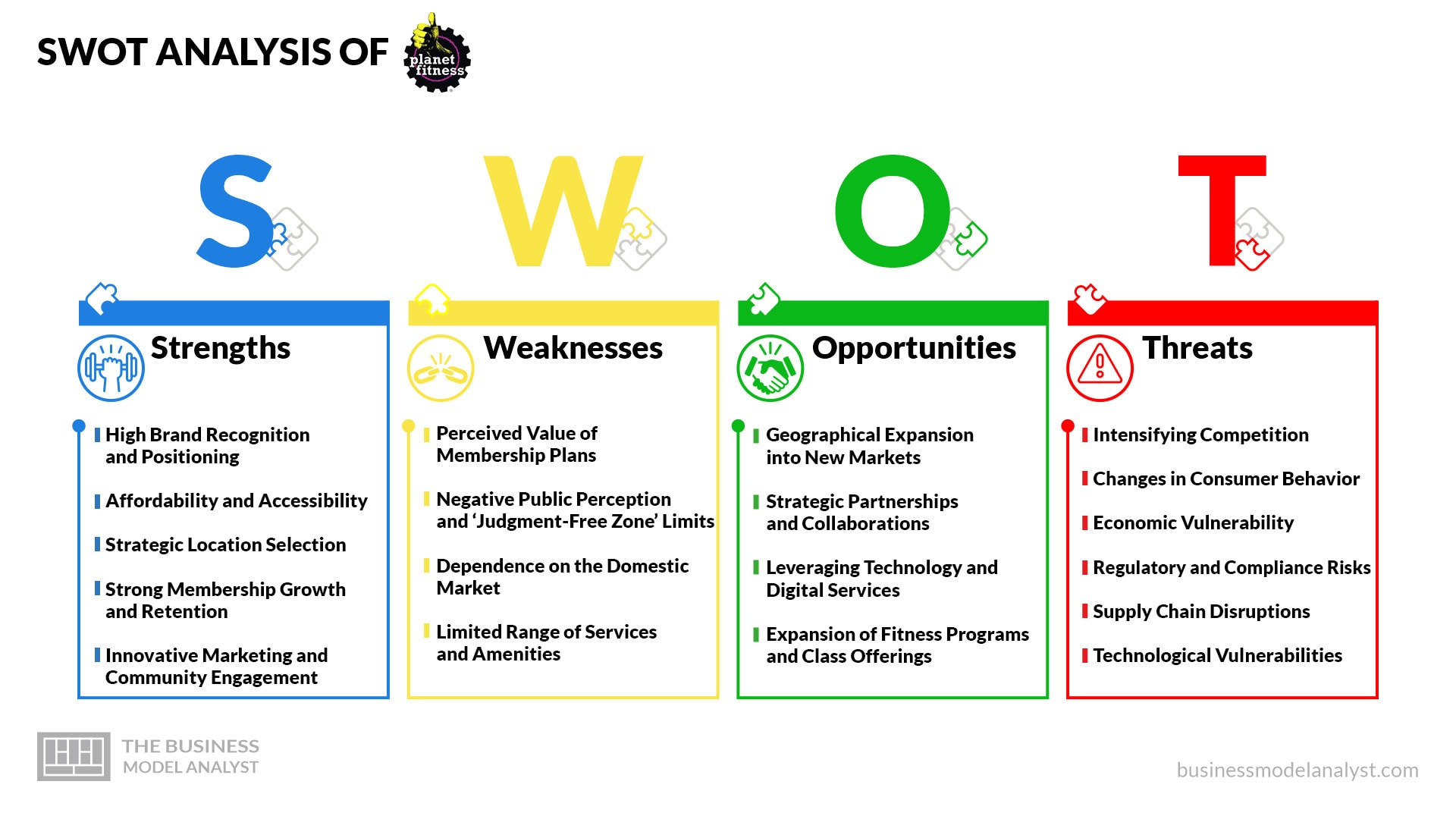 Planet Fitness SWOT Analysis (2024)