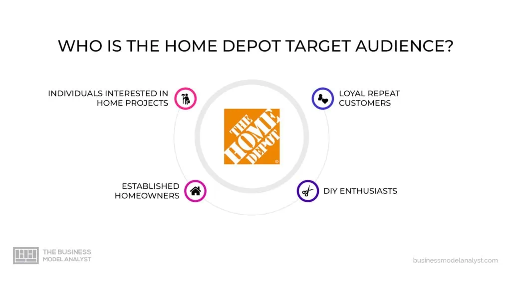 Home Depot Target Audience in  Home Depot Marketing Strategy