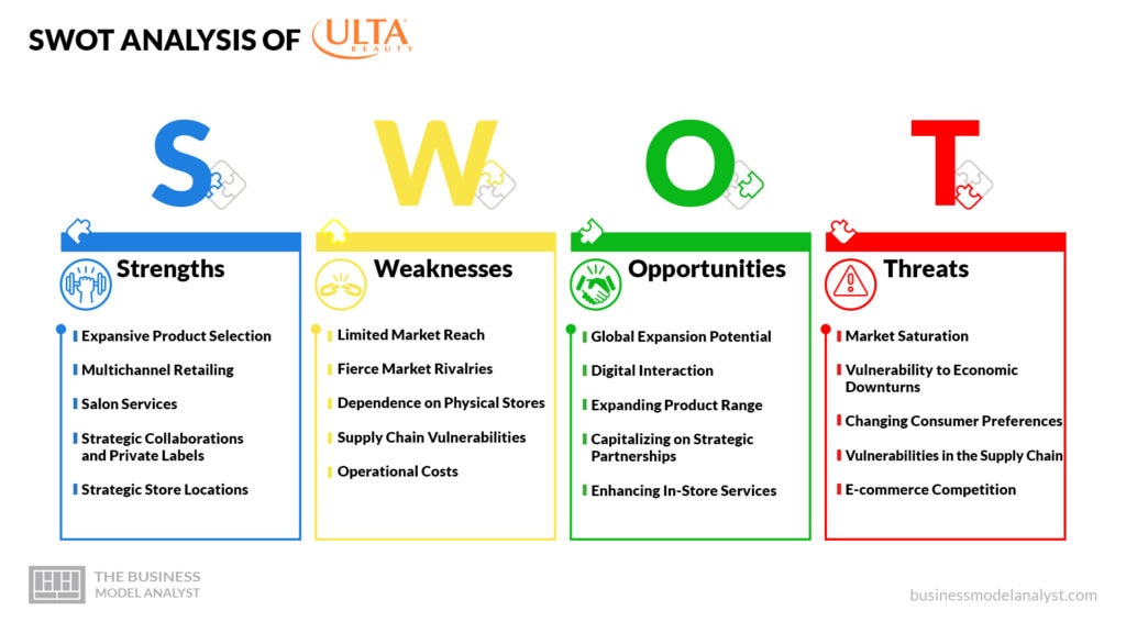 Ulta Beauty SWOT Analysis