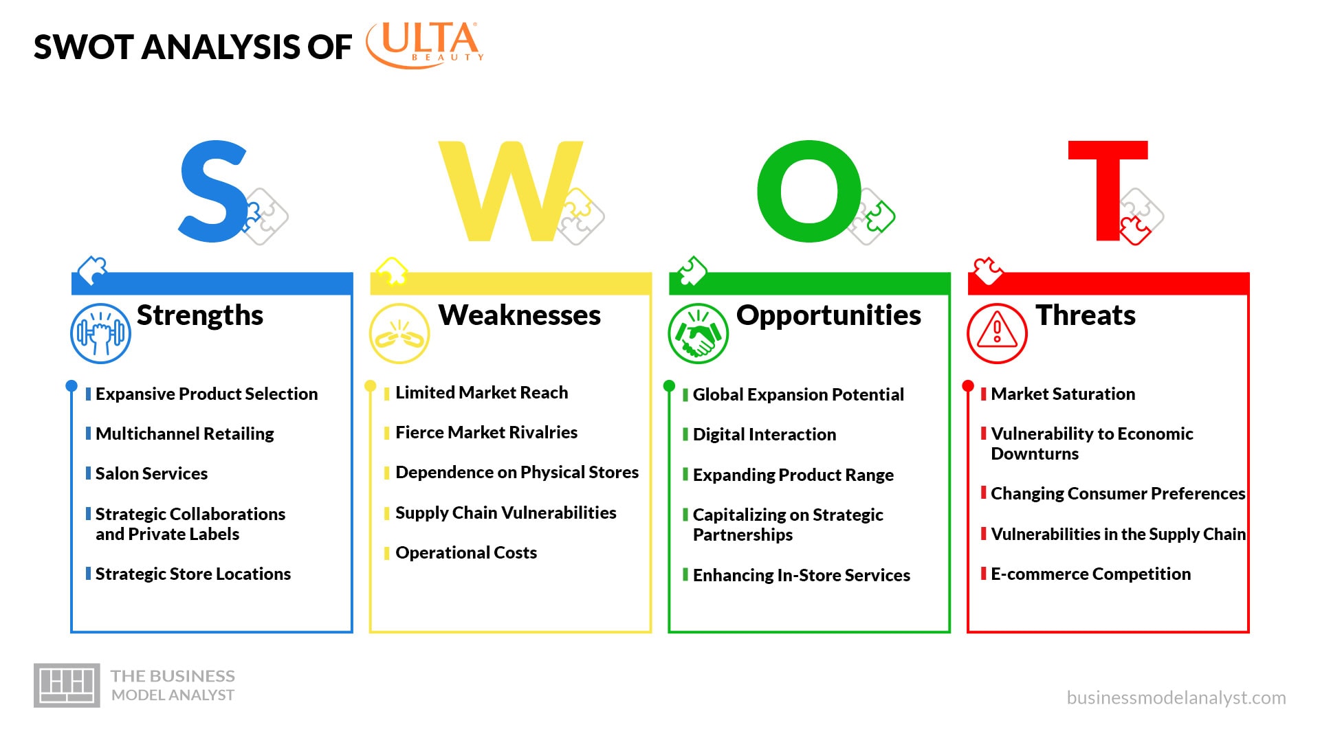 Ulta Beauty SWOT Analysis (2025)