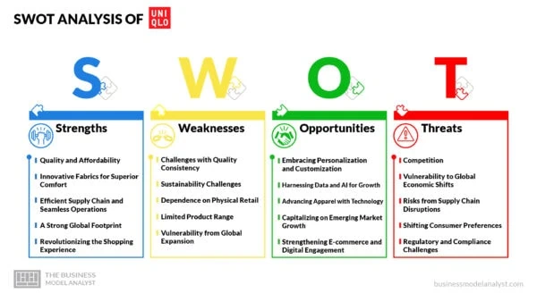 Uniqlo SWOT Analysis