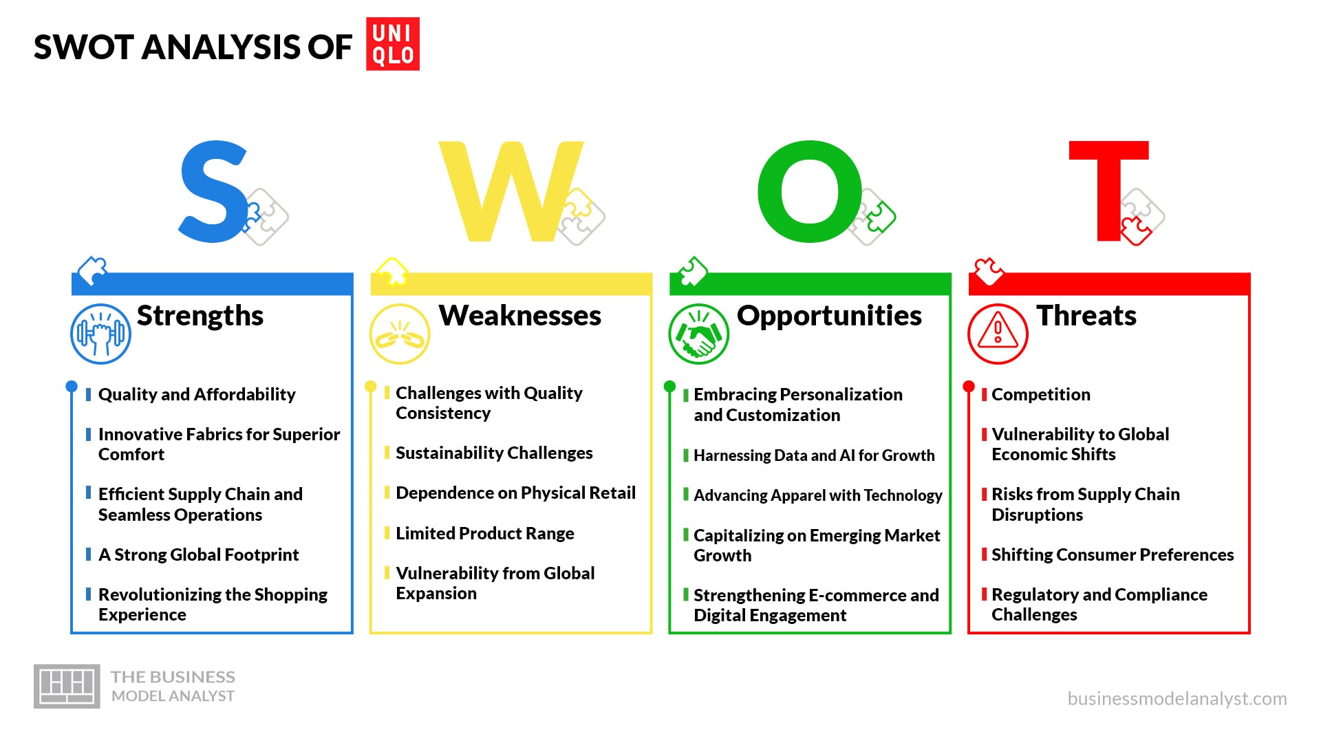 Uniqlo SWOT Analysis (2025)