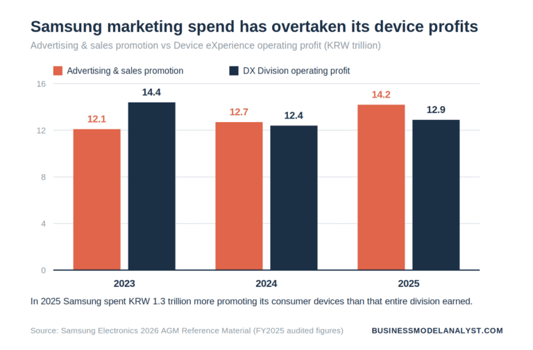 Samsung Rnpl Samsung Marketing Strategy (2026) (2026)