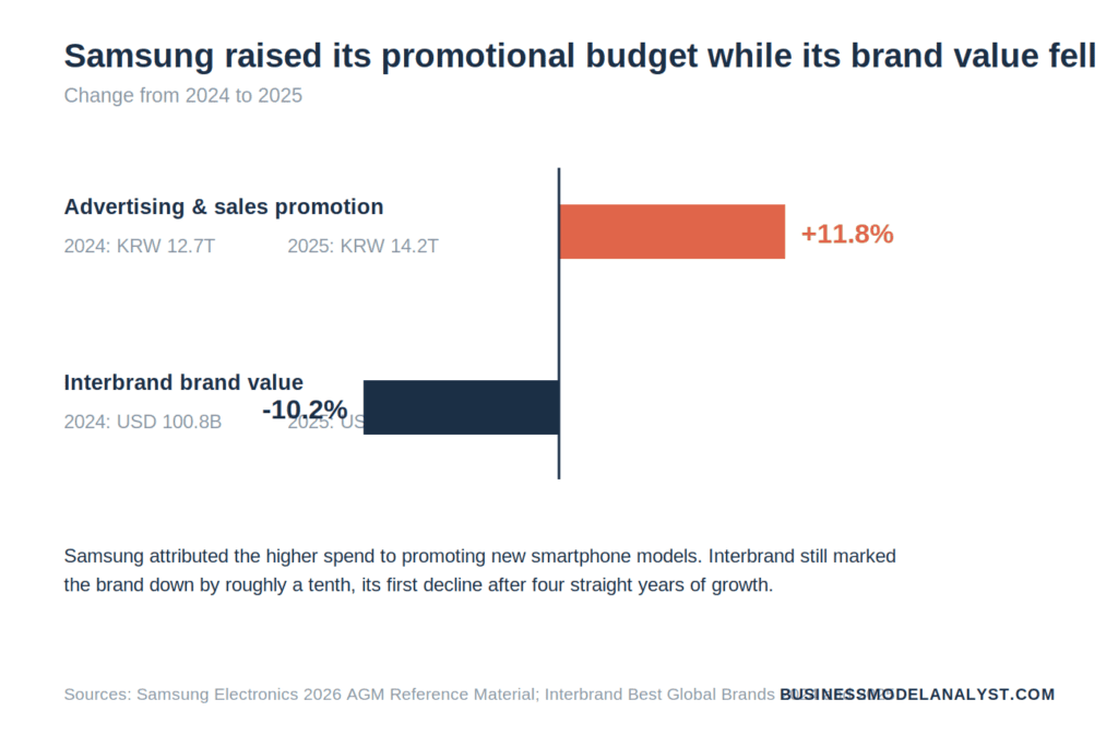 Samsung Rnpl Samsung Marketing Strategy (2026) (2026)