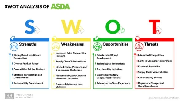 ASDA SWOT Analysis