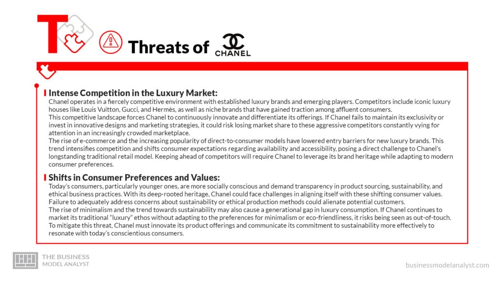 Chanel Threats - Chanel SWOT Analysis