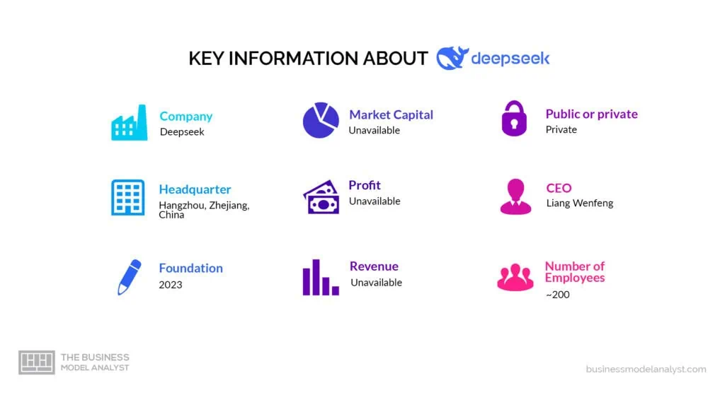 Geschäftsmodell von Deepseek: Wie verdient Deepseek Geld?