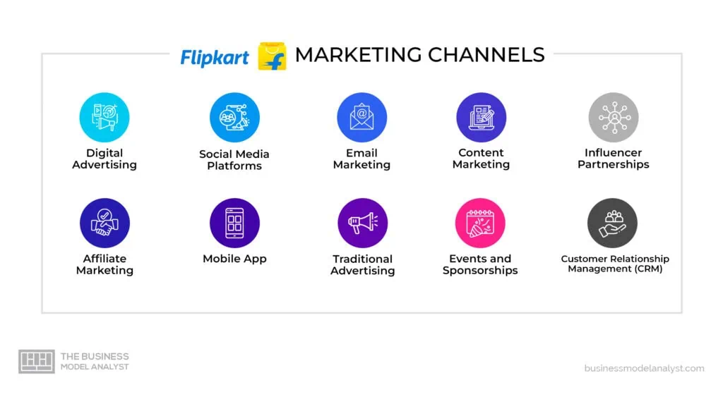 Flipkart Marketing Channels in Flipkart Marketing Strategy