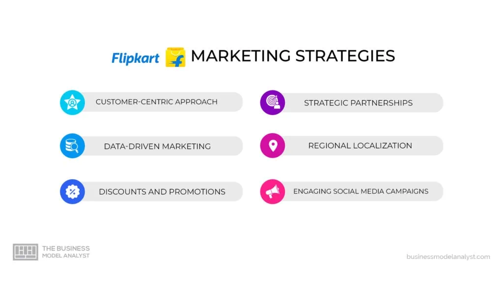 Flipkart Marketing Strategies