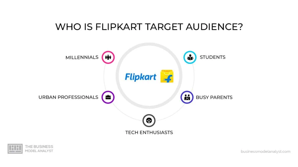 Flipkart Target Audience in Flipkart Marketing Strategy