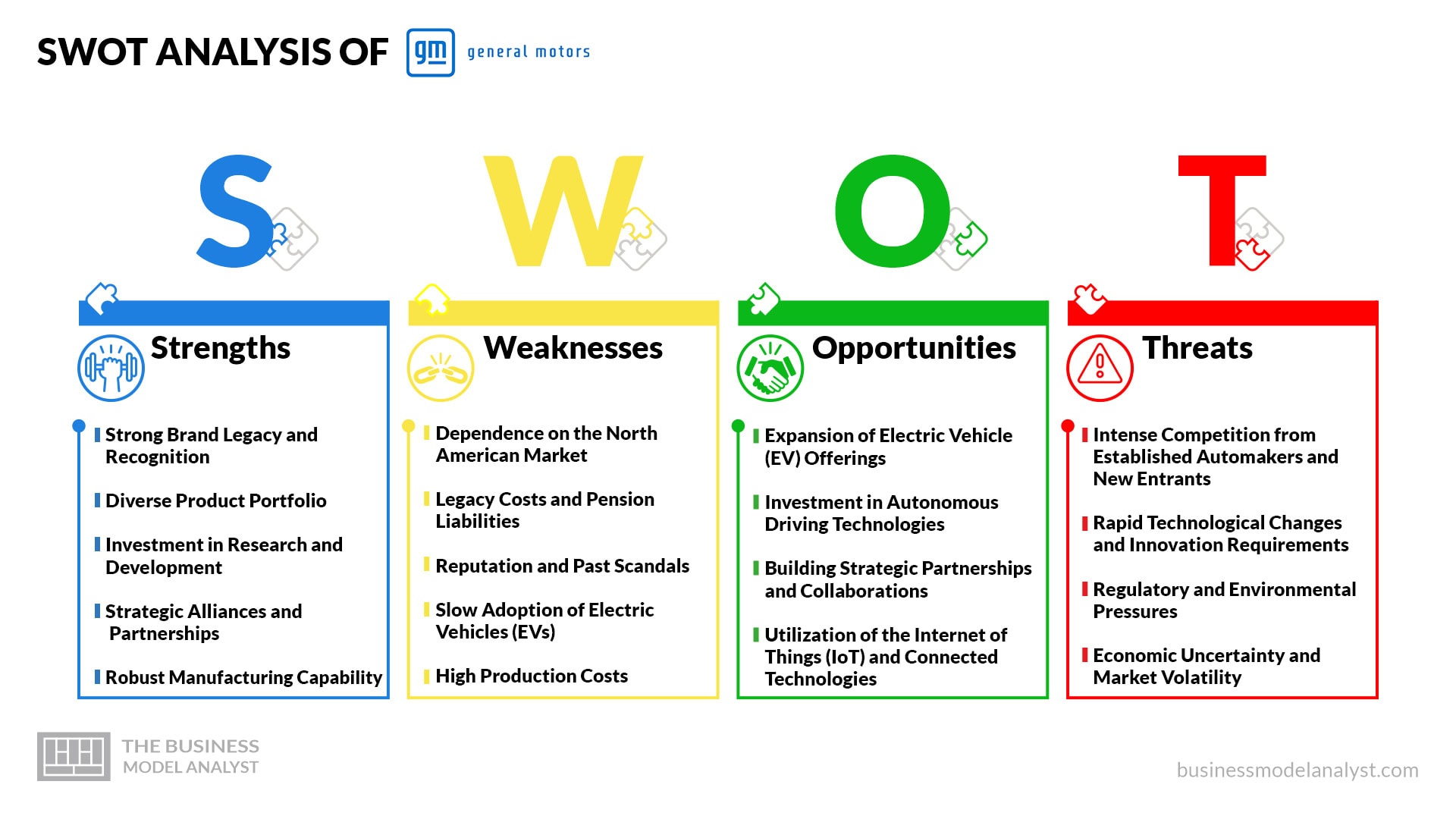 General Motors SWOT Analysis