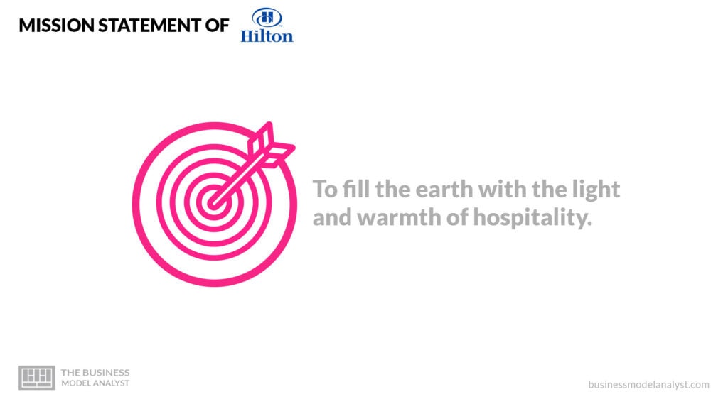 Hilton Mission Statement - Hilton Business Model