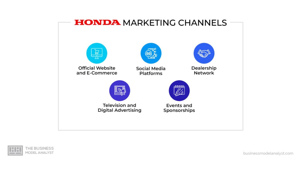 Honda Marketing Channels in Honda Marketing Strategy
