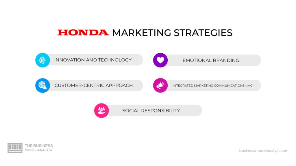 Honda Marketing Strategies