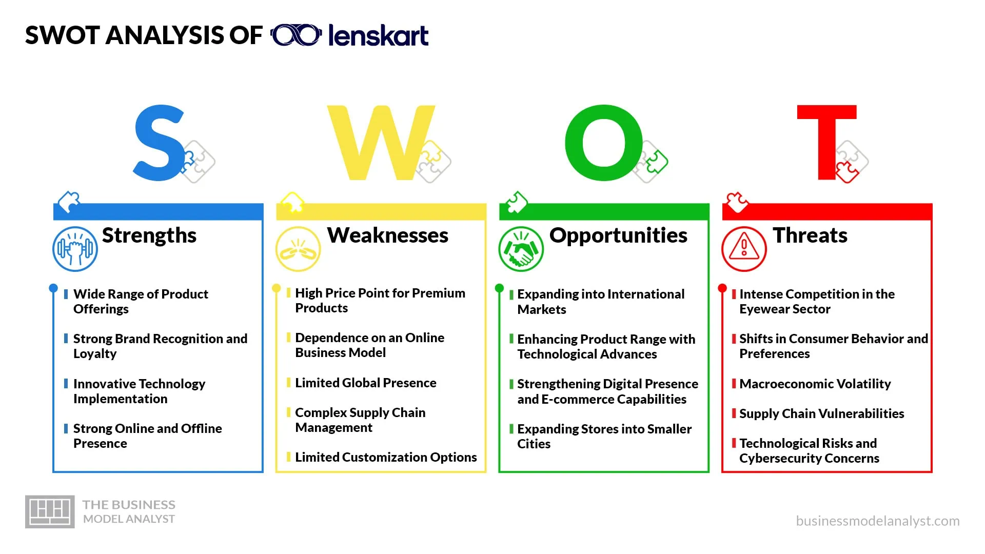 Lenskart SWOT Analysis (2025)