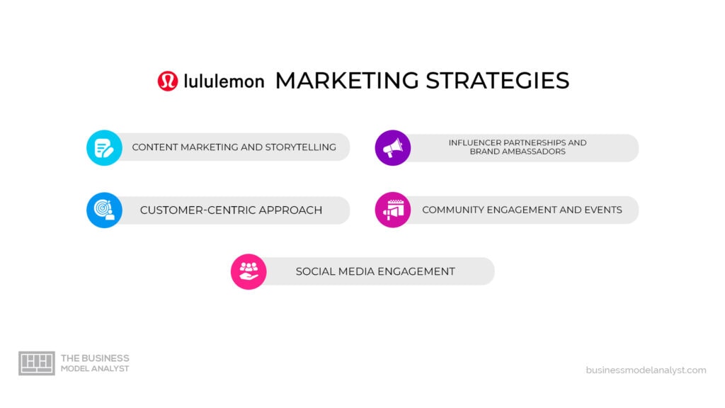 Lululemon Marketing Strategies