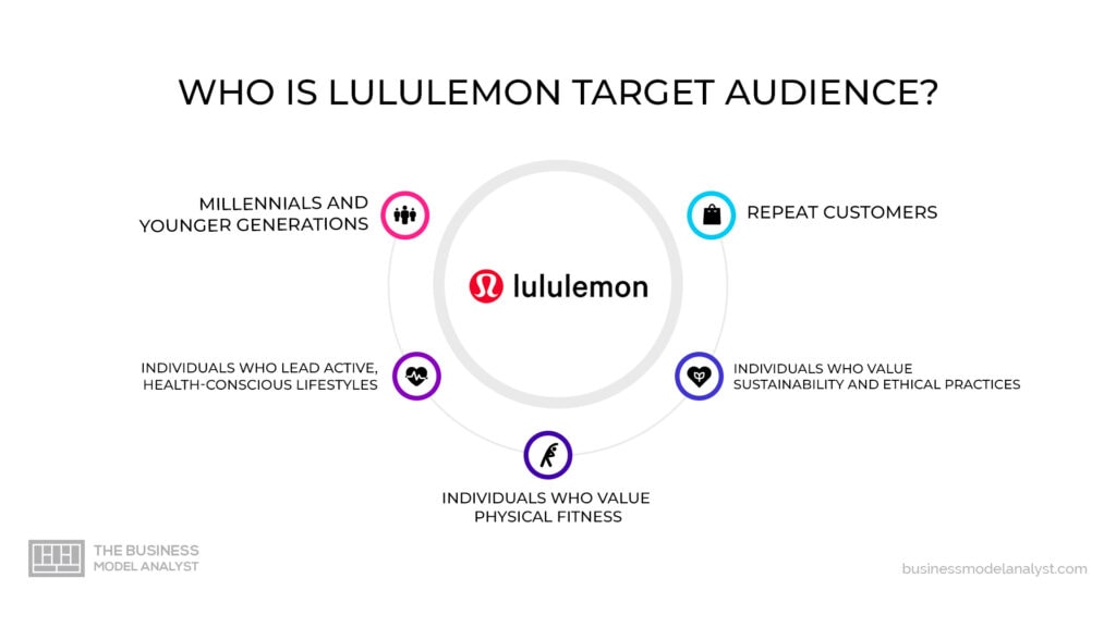 Lululemon Target Audience in Lululemon Marketing Strategy