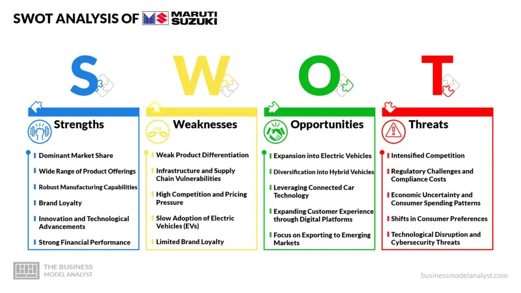 Maruti Suzuki SWOT Analysis