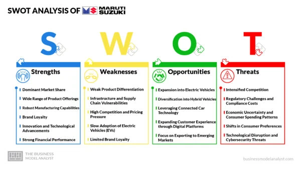 Maruti Suzuki SWOT Analysis