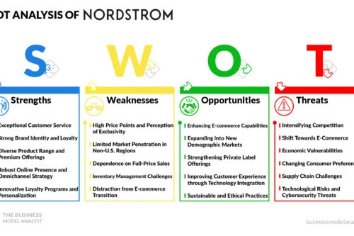 Nordstrom SWOT Analysis