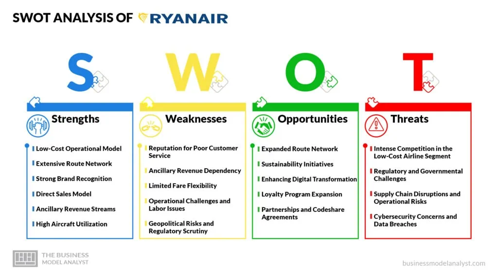 Ryanair SWOT Analysis