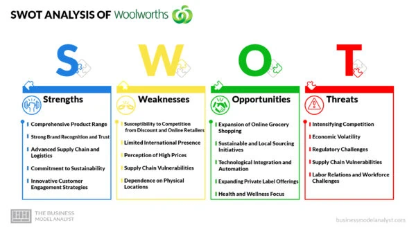 Woolworths SWOT Analysis
