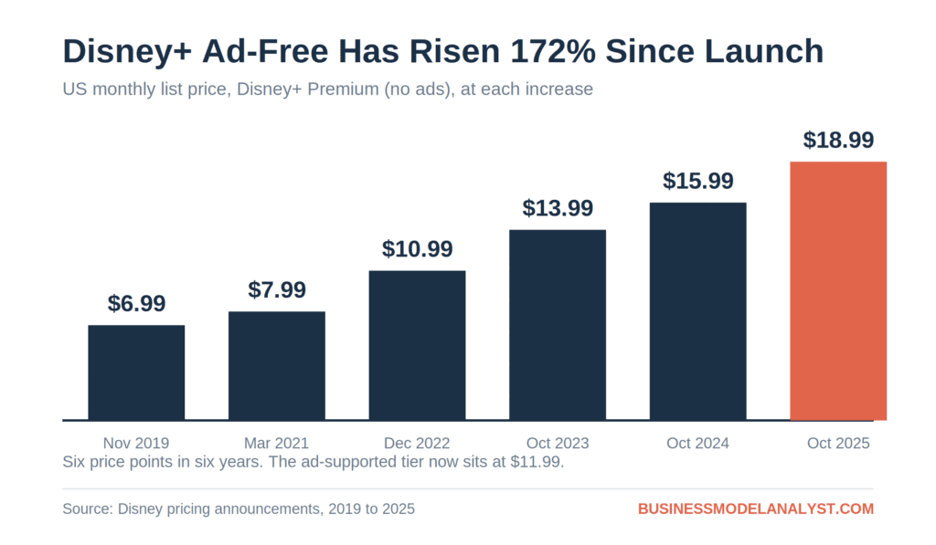 Walt Disney Marketing Strategy (2026) (2026)