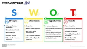 Boots SWOT Analysis
