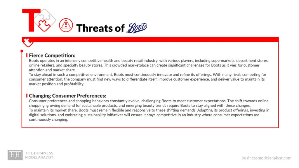 Boots Threats - Boots SWOT Analysis