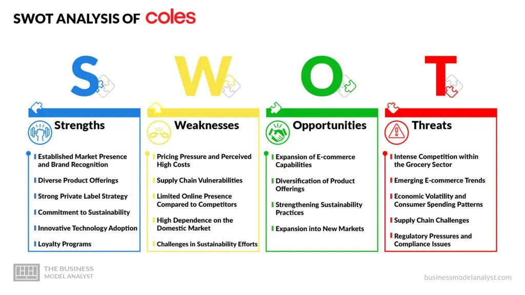 Coles SWOT Analysis