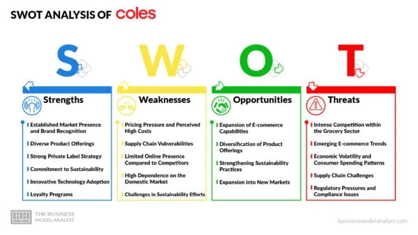 Coles SWOT Analysis