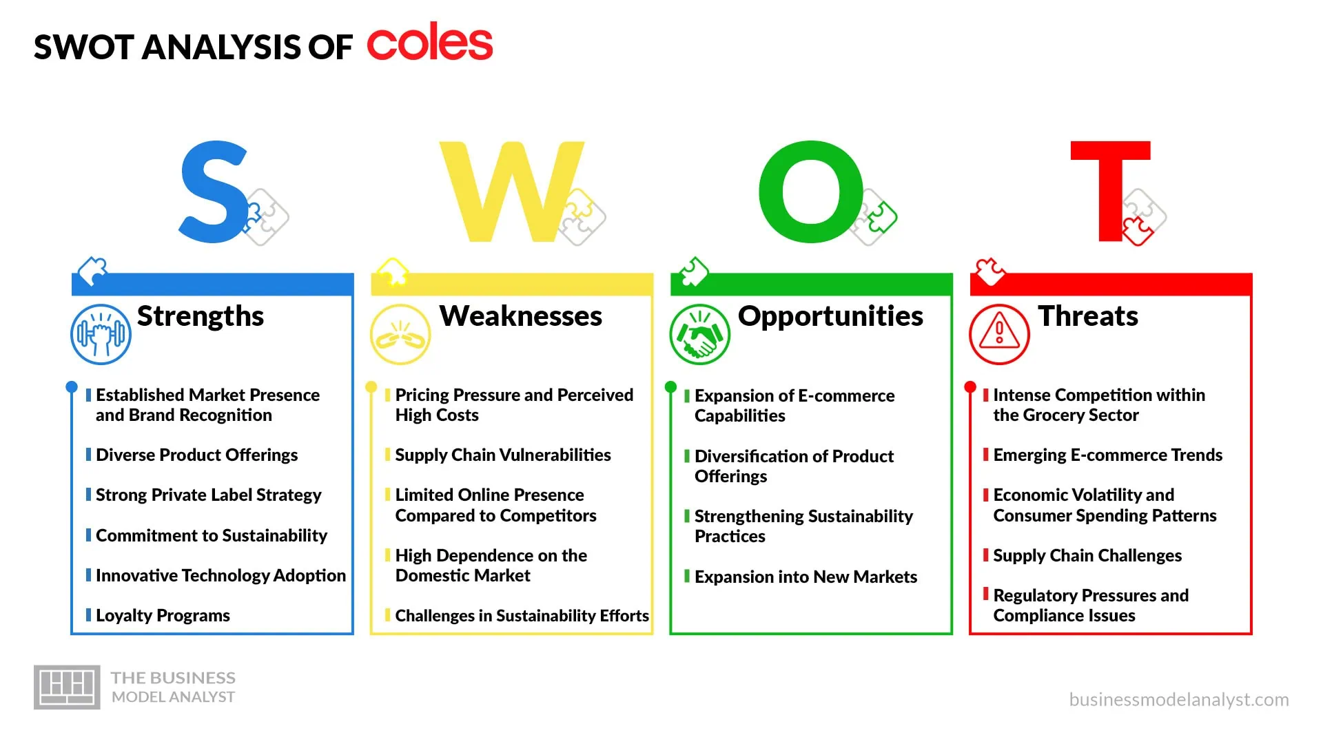 Coles SWOT Analysis