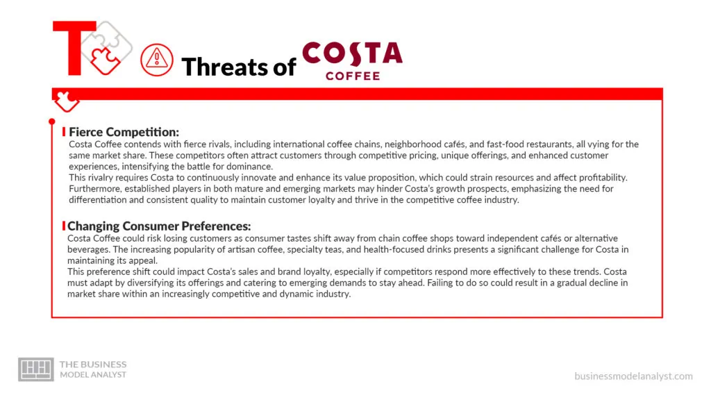 Costa Coffee Threats - Costa Coffee SWOT Analysis