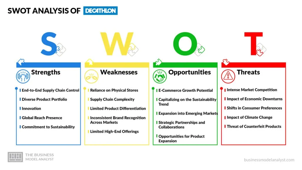 Decathlon SWOT-Analyse