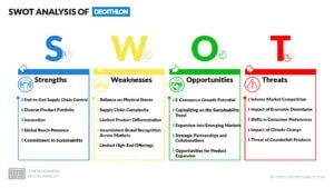 Decathlon SWOT Analysis