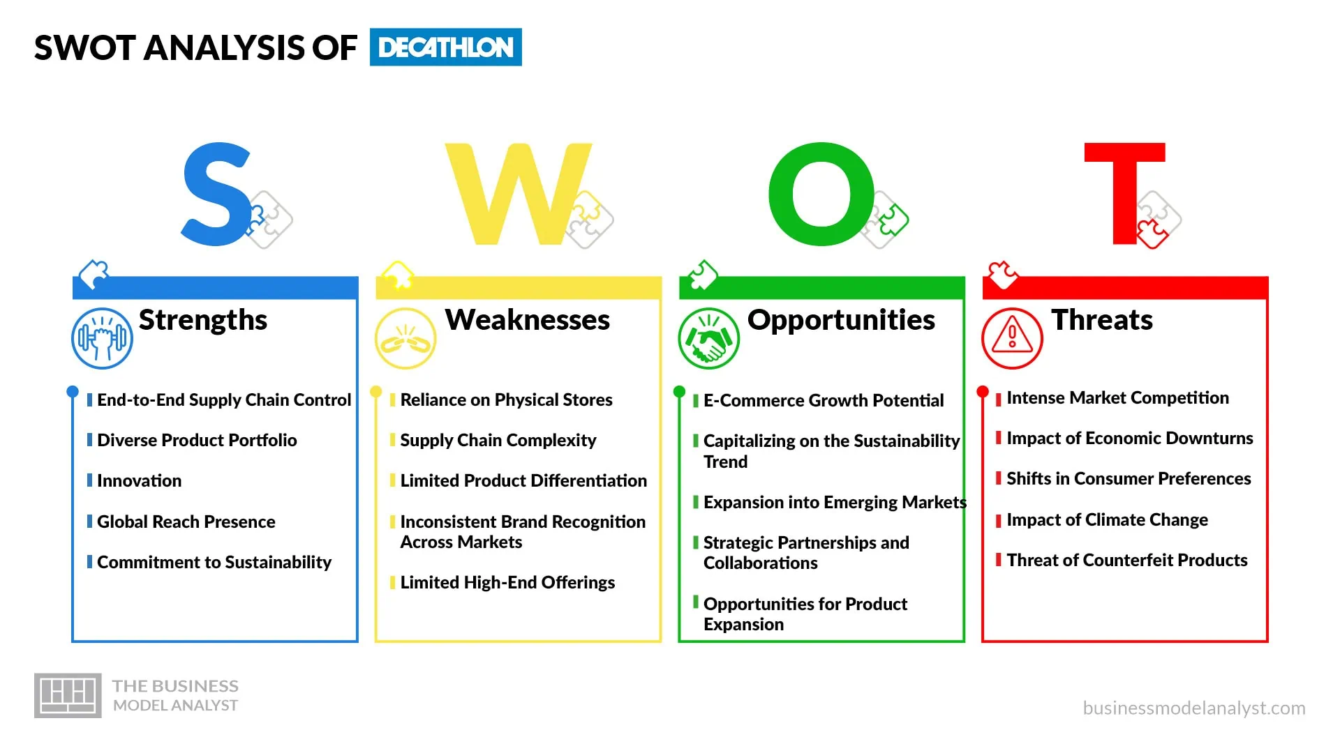 Decathlon SWOT Analysis