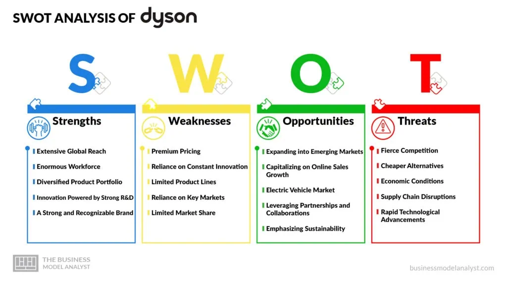 Dyson SWOT Analysis