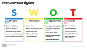 Dyson SWOT Analysis