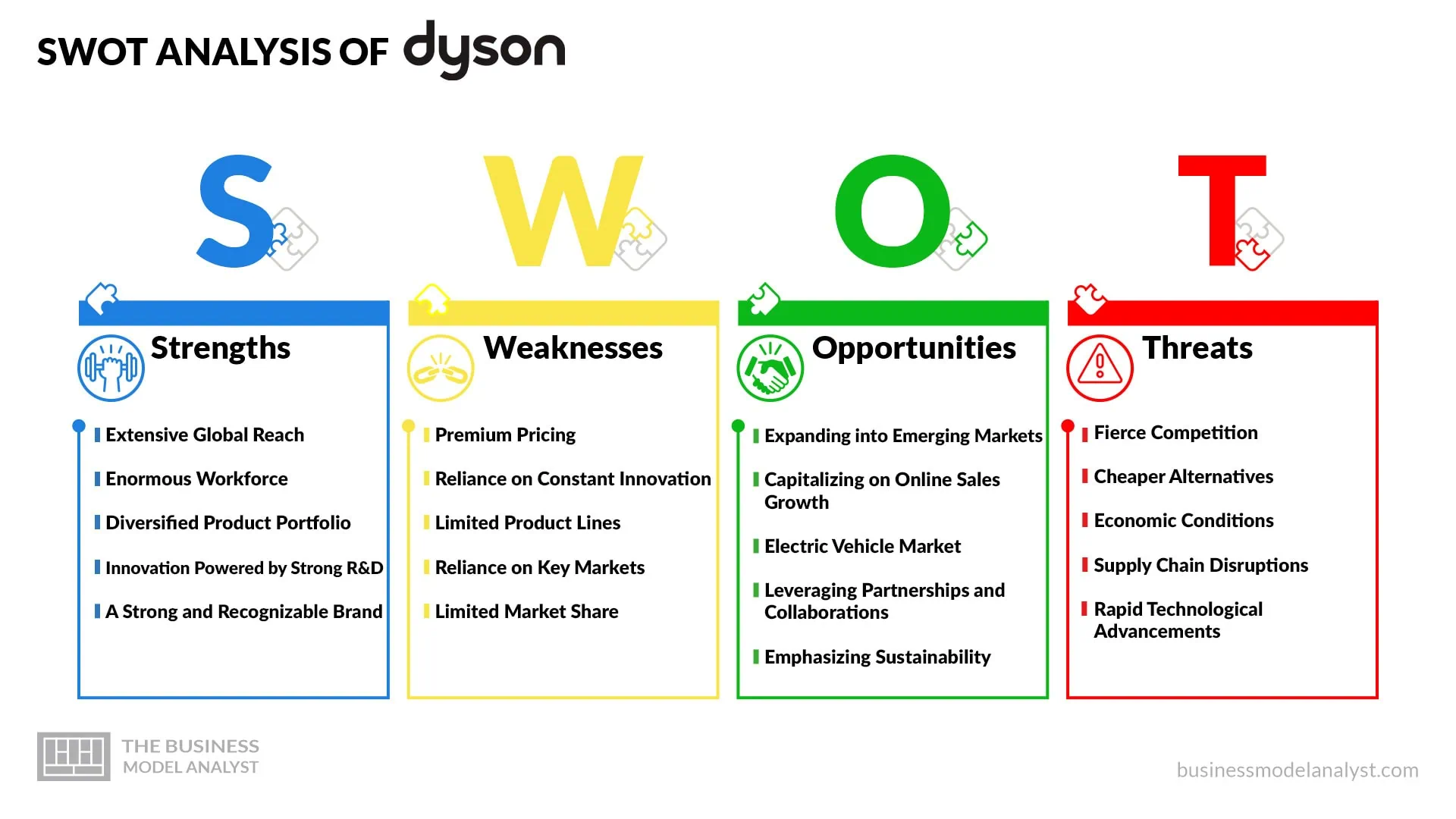 Dyson SWOT Analysis