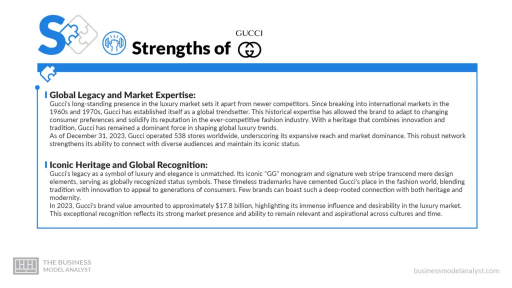 Gucci Strenghts - Gucci SWOT Analysis