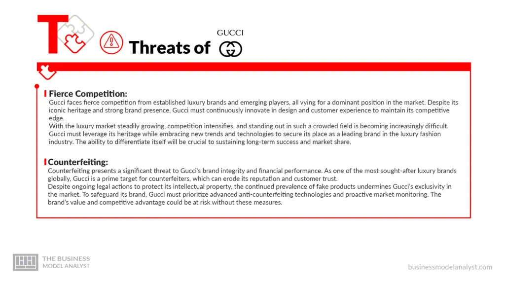 Gucci Threats - Gucci SWOT Analysis