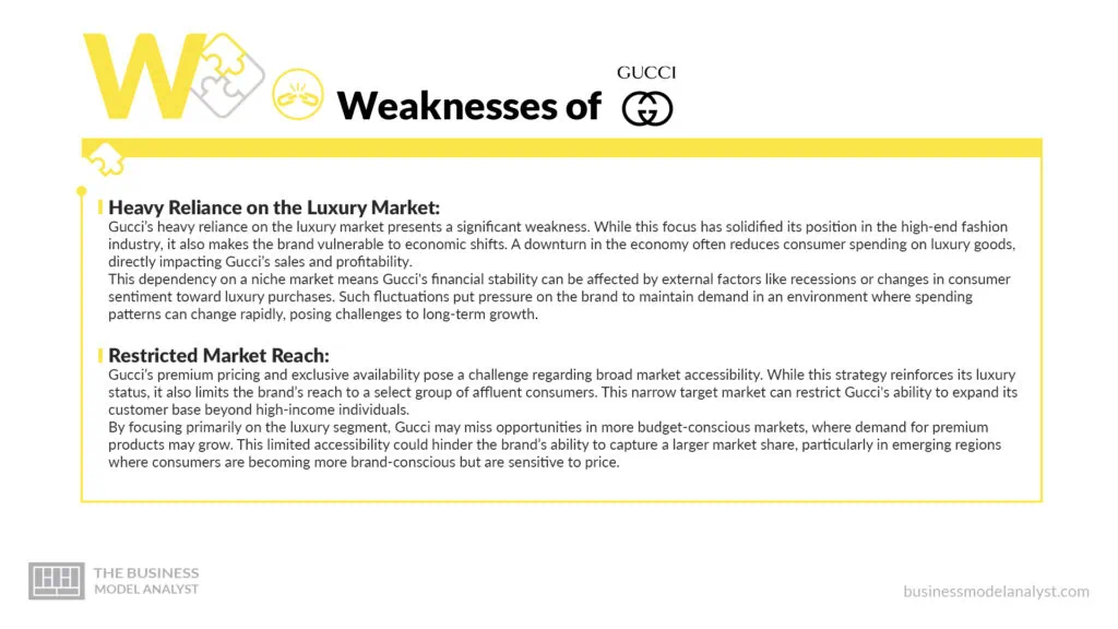 Gucci Weaknesses - Gucci SWOT Analysis