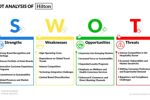 Hilton SWOT Analysis
